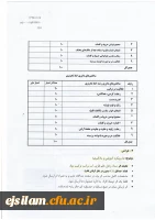 اصلاحیه دستور العمل دومین جشنواره فرهنگی واجتماعی اساتید وکارکنان