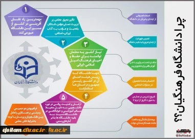 پذیرش دانشجو در دانشگاه فرهنگیان