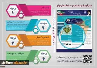 ثبت نام بیست و دومین دوره ازدواج دانشجویی سال 97