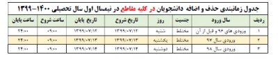 جدول زمان بندی حذف و اضافه دانشجویان در نیمسال اول سال تحصیلی 1400-1399