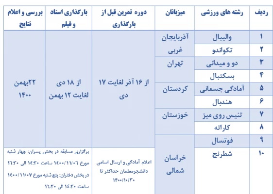 المپیاد ورزشی قهرمانی