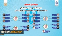 کسب عنوان عضو هیئت علمی نمونه کشوری  3