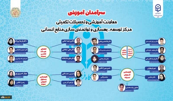 کسب عنوان عضو هیئت علمی نمونه کشوری  3