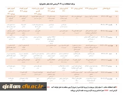 برنامه امتحانات ترم 4021